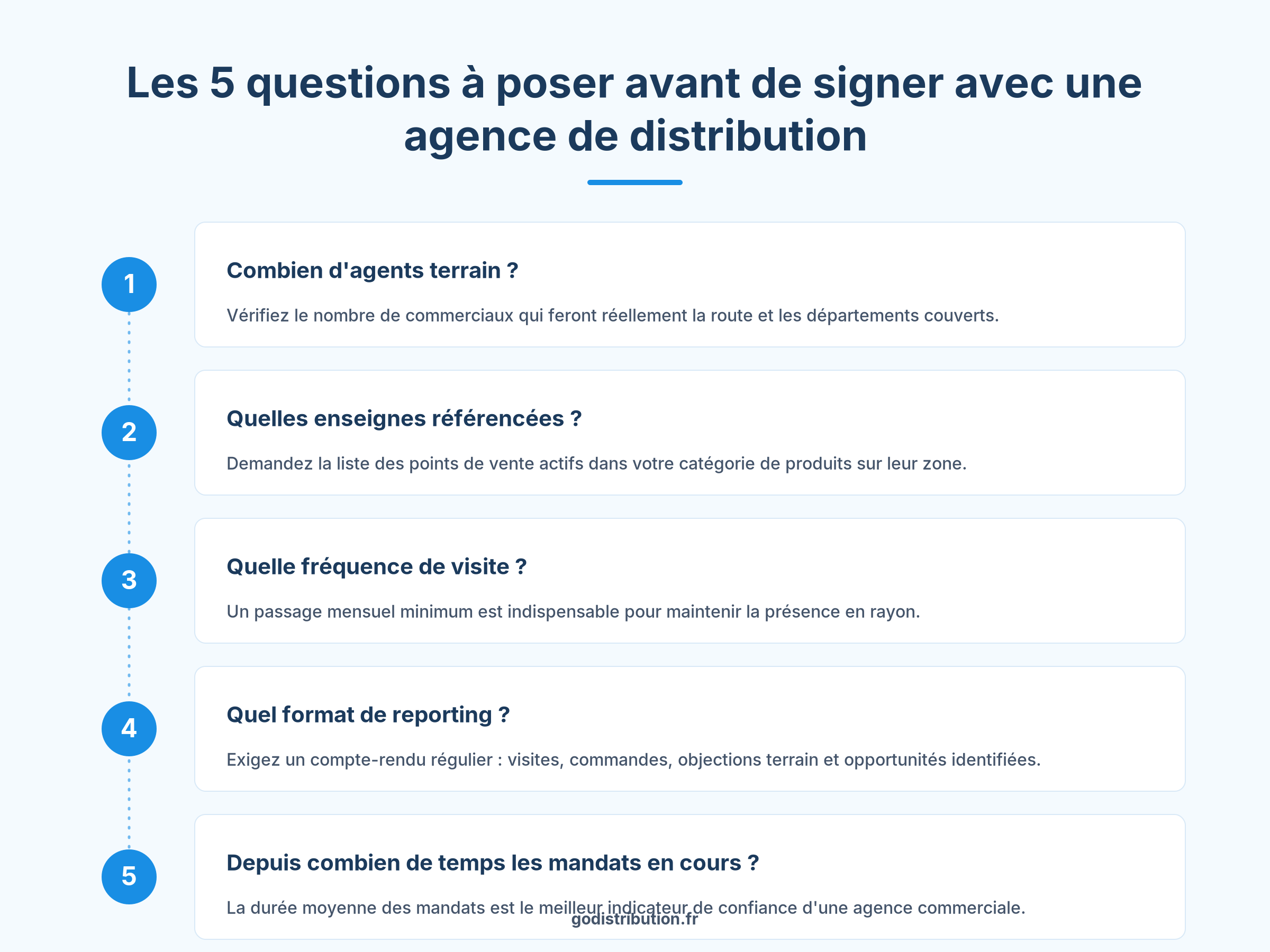 Checklist questions à poser agence de distribution avant signature mandat industriel France