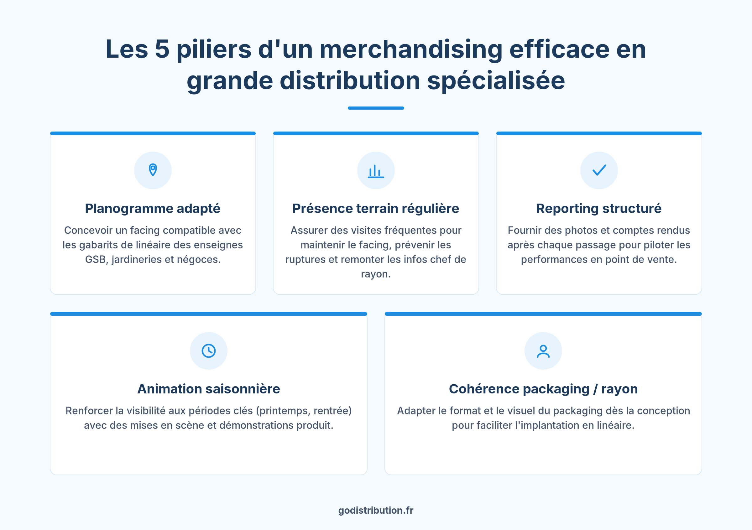 Infographie piliers merchandising grande distribution GSB jardinerie négoce industriel