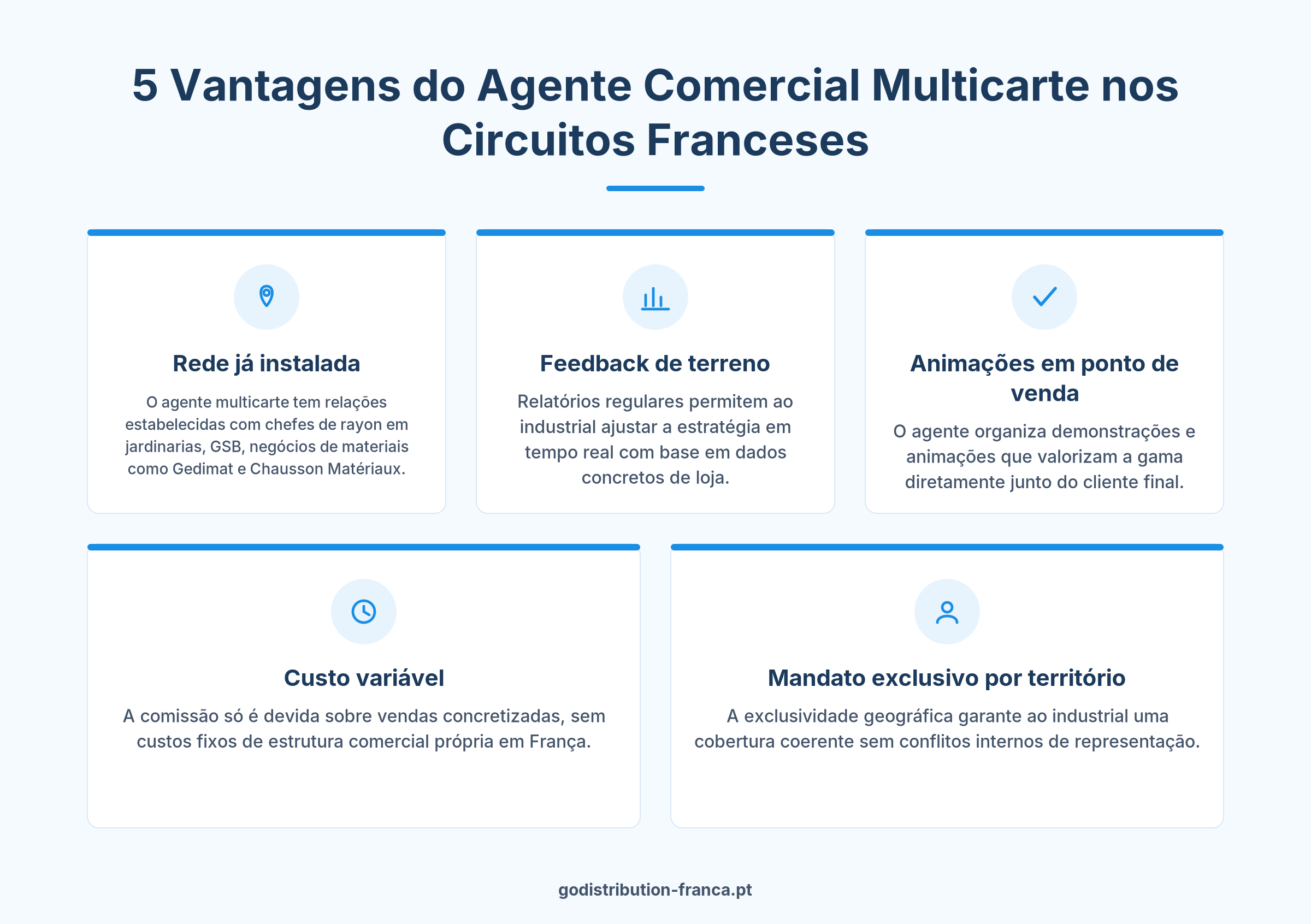 Vantagens agente comercial multicarte distribuição França jardinarias GSB negócios materiais quincalharias