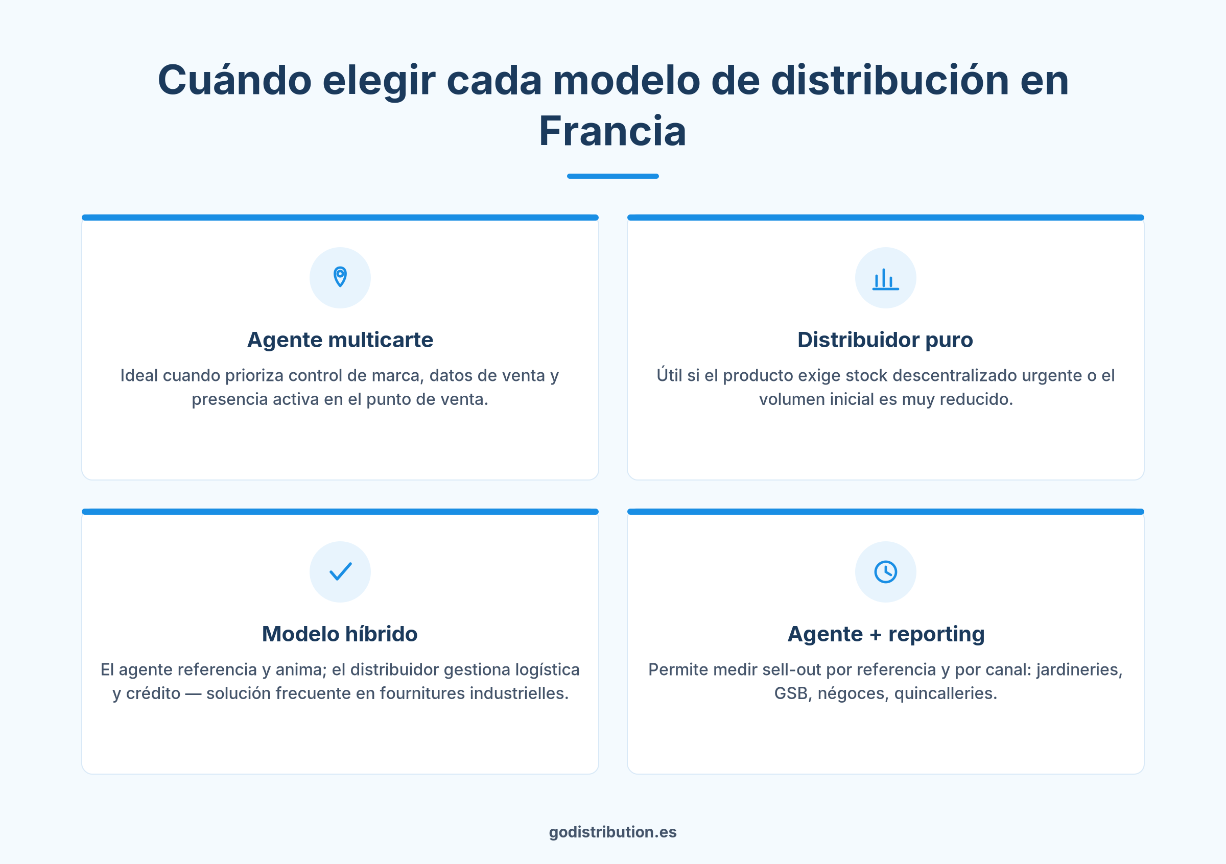 Cómo elegir entre agente comercial multicarte y distribuidor para vender en redes de distribución francesas