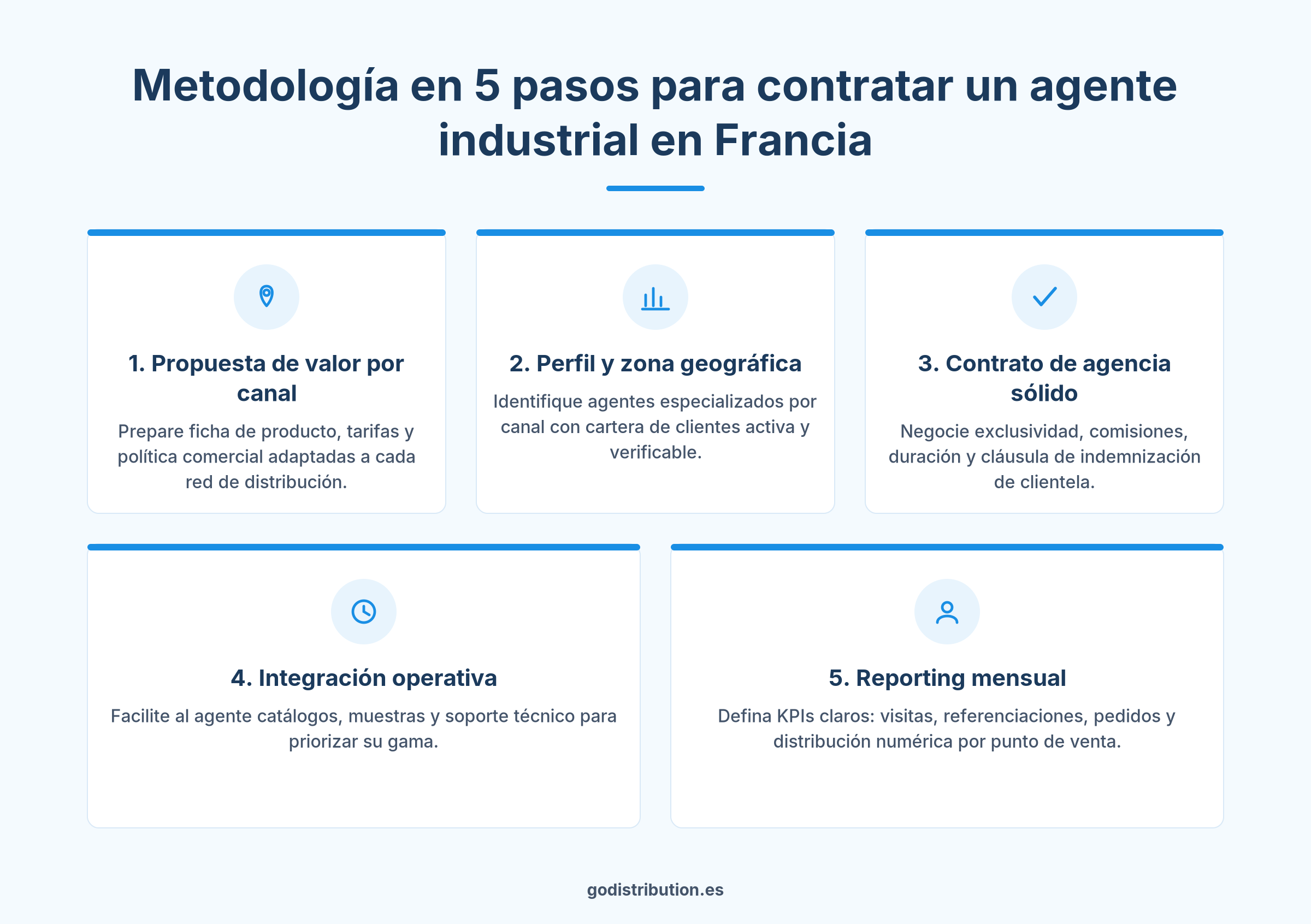 Guía paso a paso para contratar agentes comerciales industriales en Francia y distribuir productos