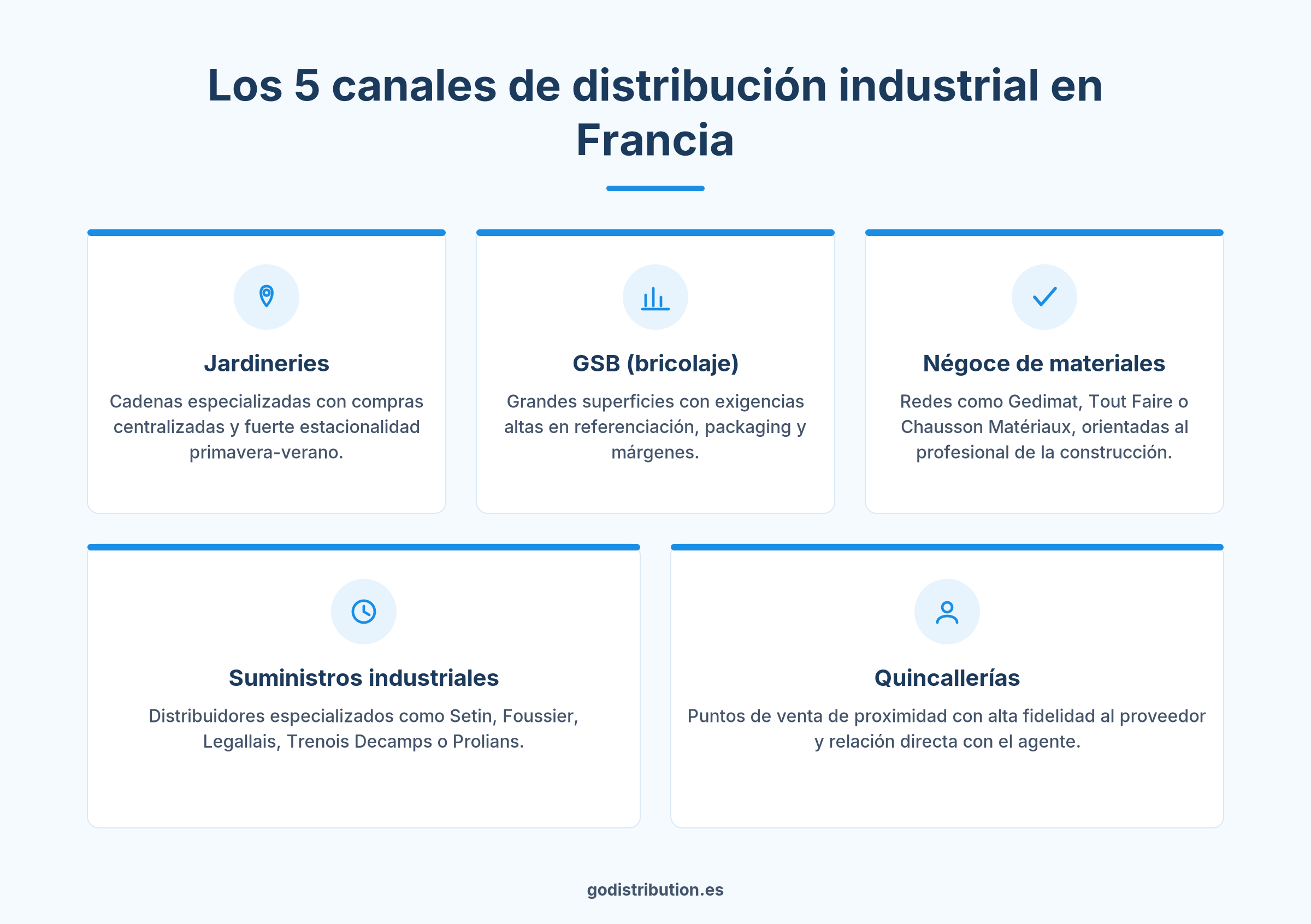Infografía sobre los 5 canales de distribución industrial en Francia para agentes comerciales