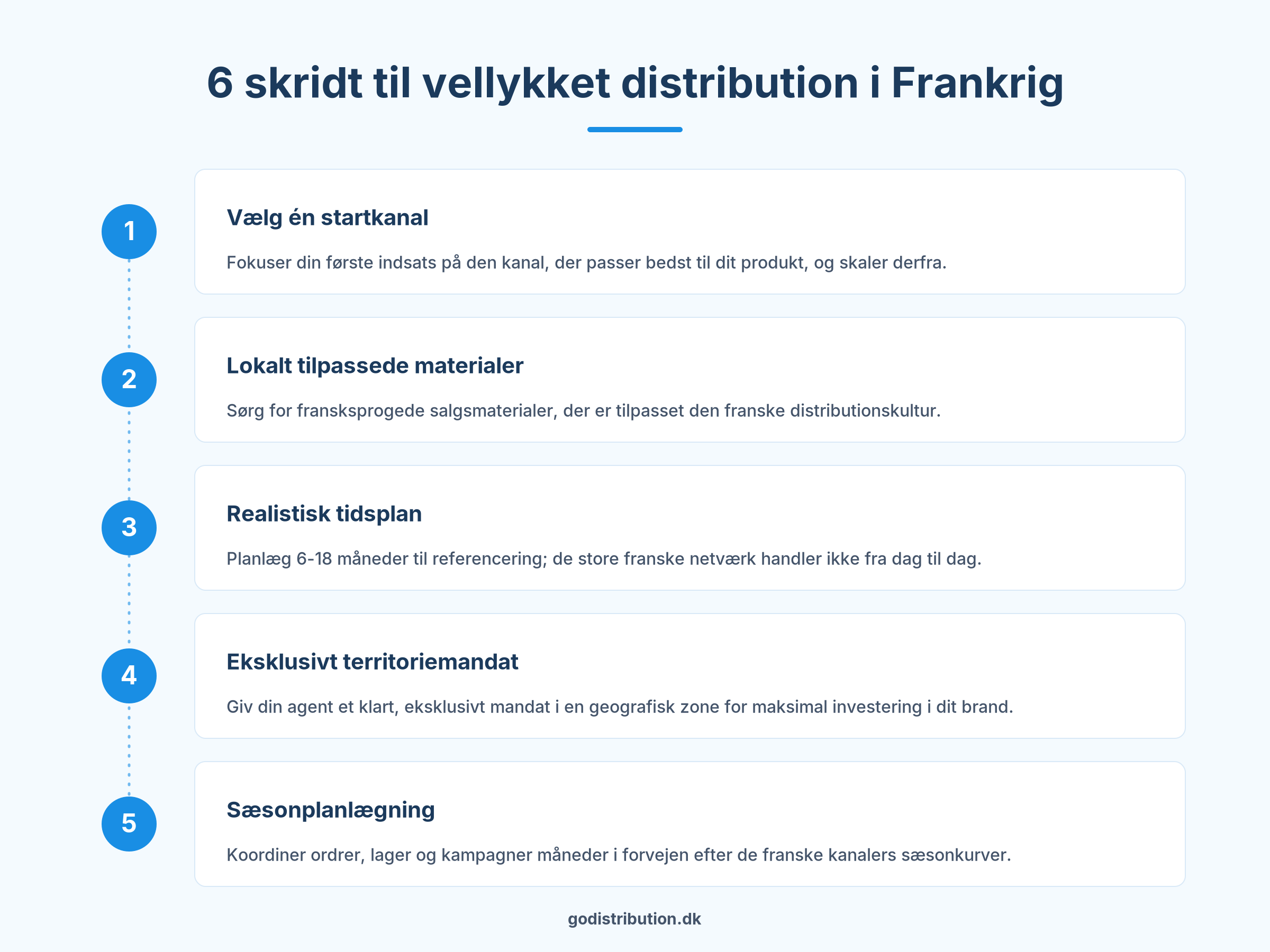 6 skridt til at distribuere produkter i Frankrig via franske distributionsnetværk