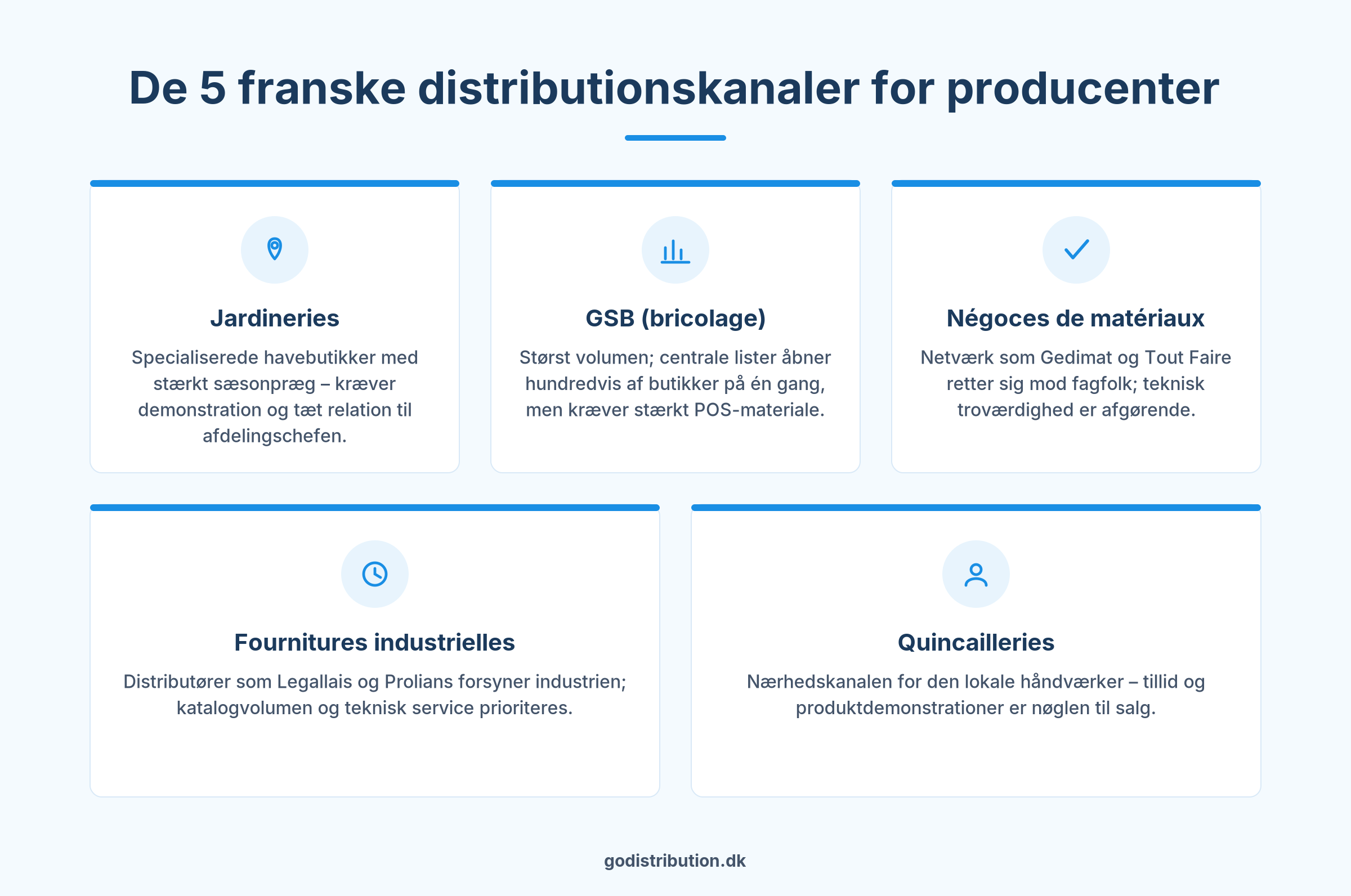 De 5 distributionskanaler i Frankrig for producenter inden for bricolage og industri