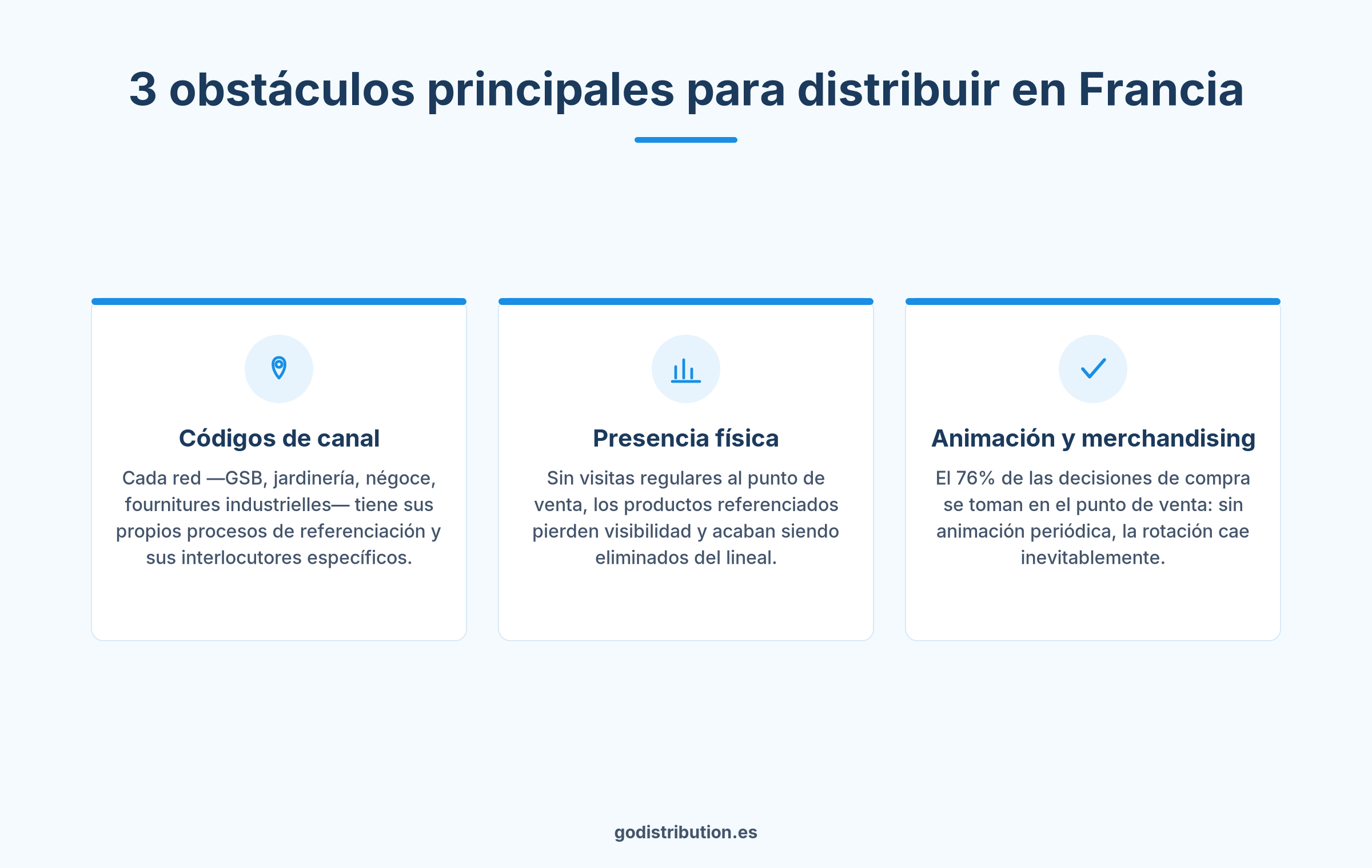Tres obstáculos principales para distribuir productos en redes GSB y jardinería Francia