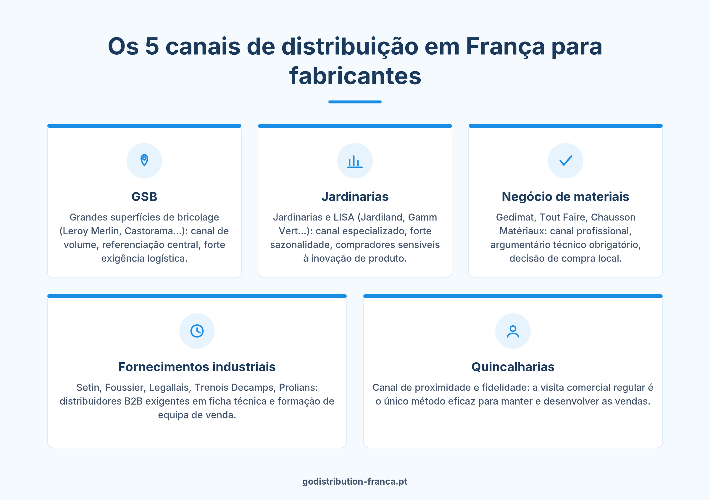 Os 5 canais de distribuição em França para fabricantes de bricolage e quincalharia
