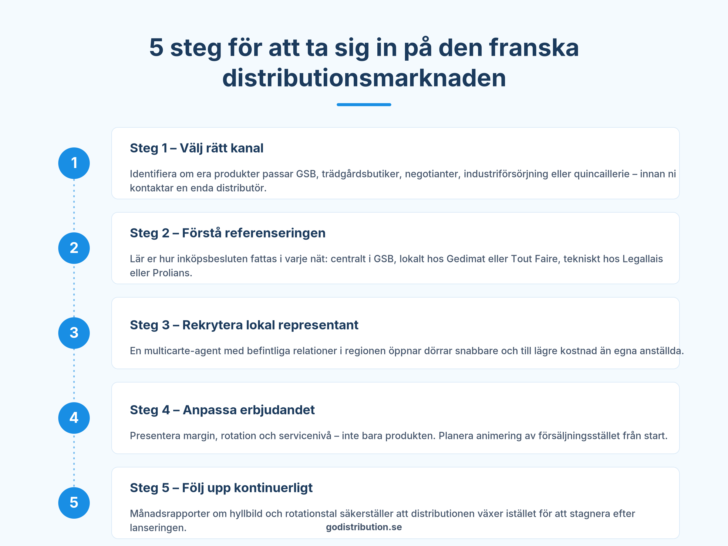 5 steg för att distribuera produkter i Frankrike via GSB negotaint och jardinerie
