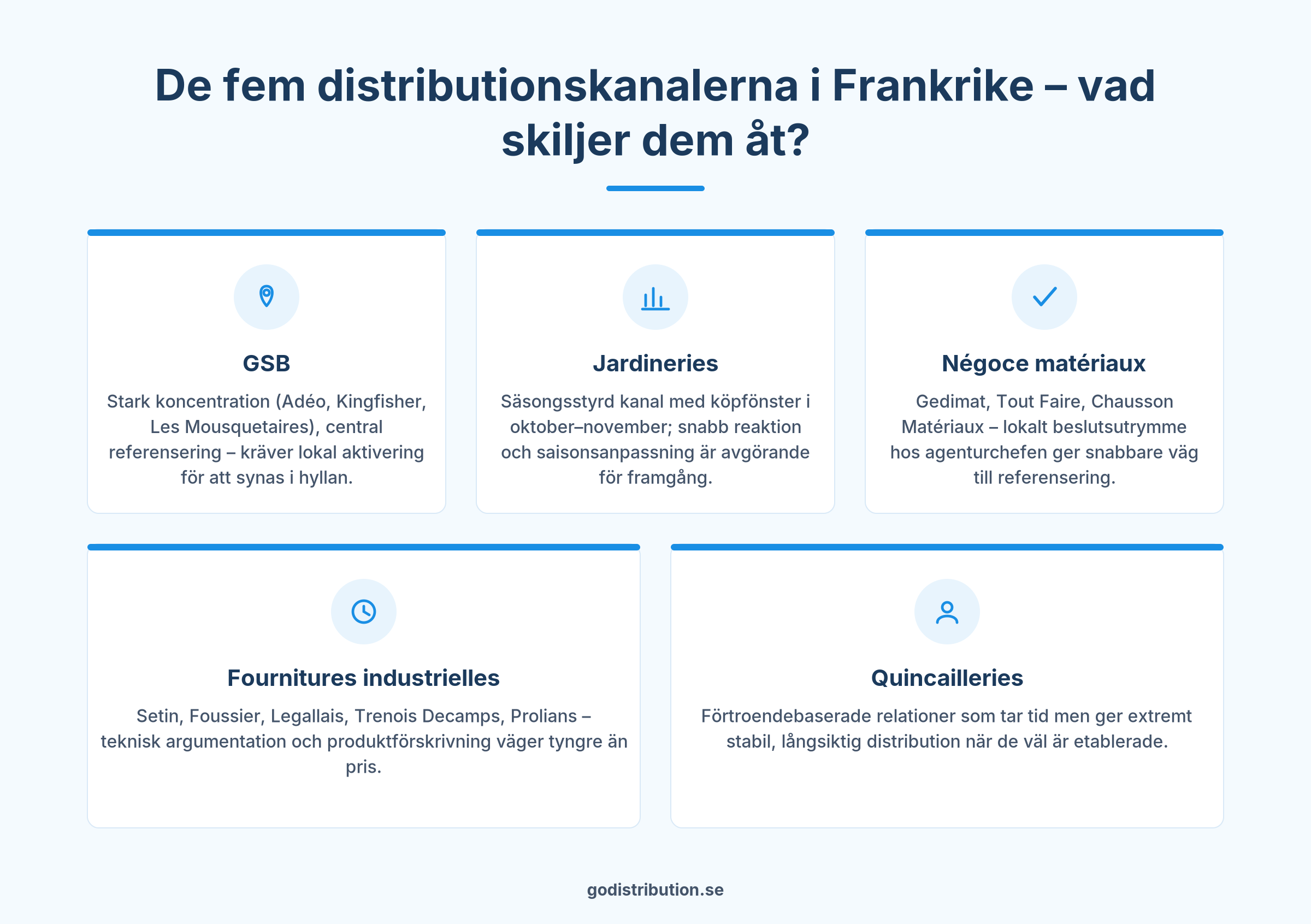 Fem franska distributionskanaler GSB jardinerie negoce fourniture industrielle quincaillerie jämförelse