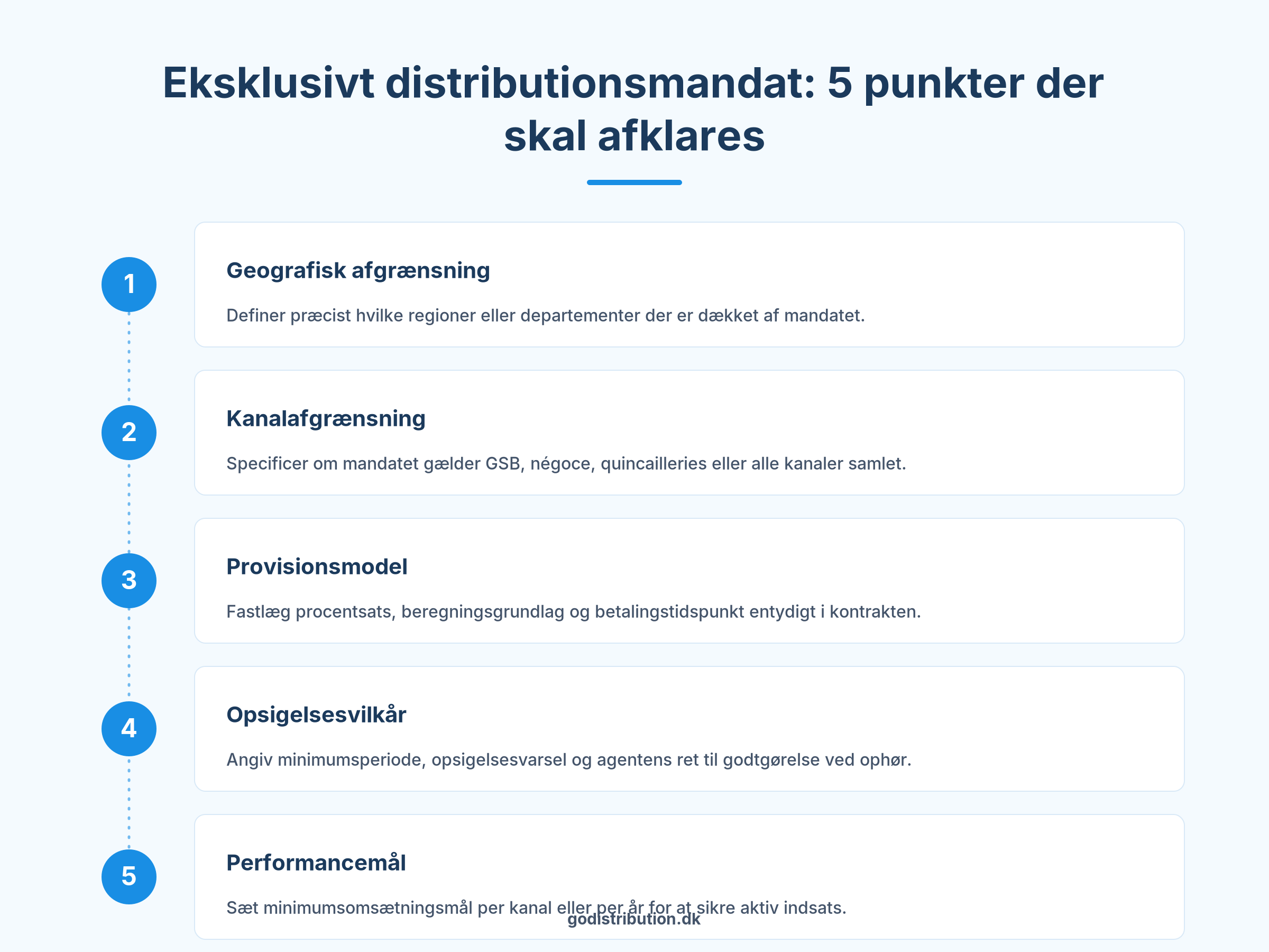 Eksklusivt distributionsmandat Frankrig: de 5 nøglepunkter for industrielle producenter
