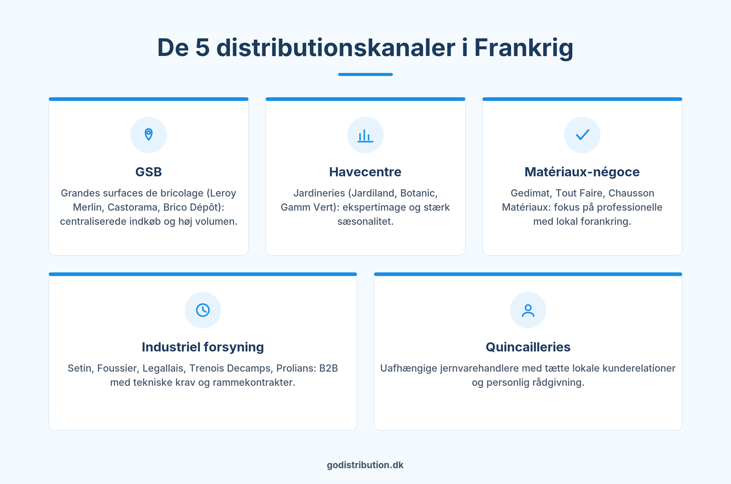 De 5 franske distributionskanaler for bricolage og have: GSB, havecentre, négoce, industriel forsyning og quincailleries
