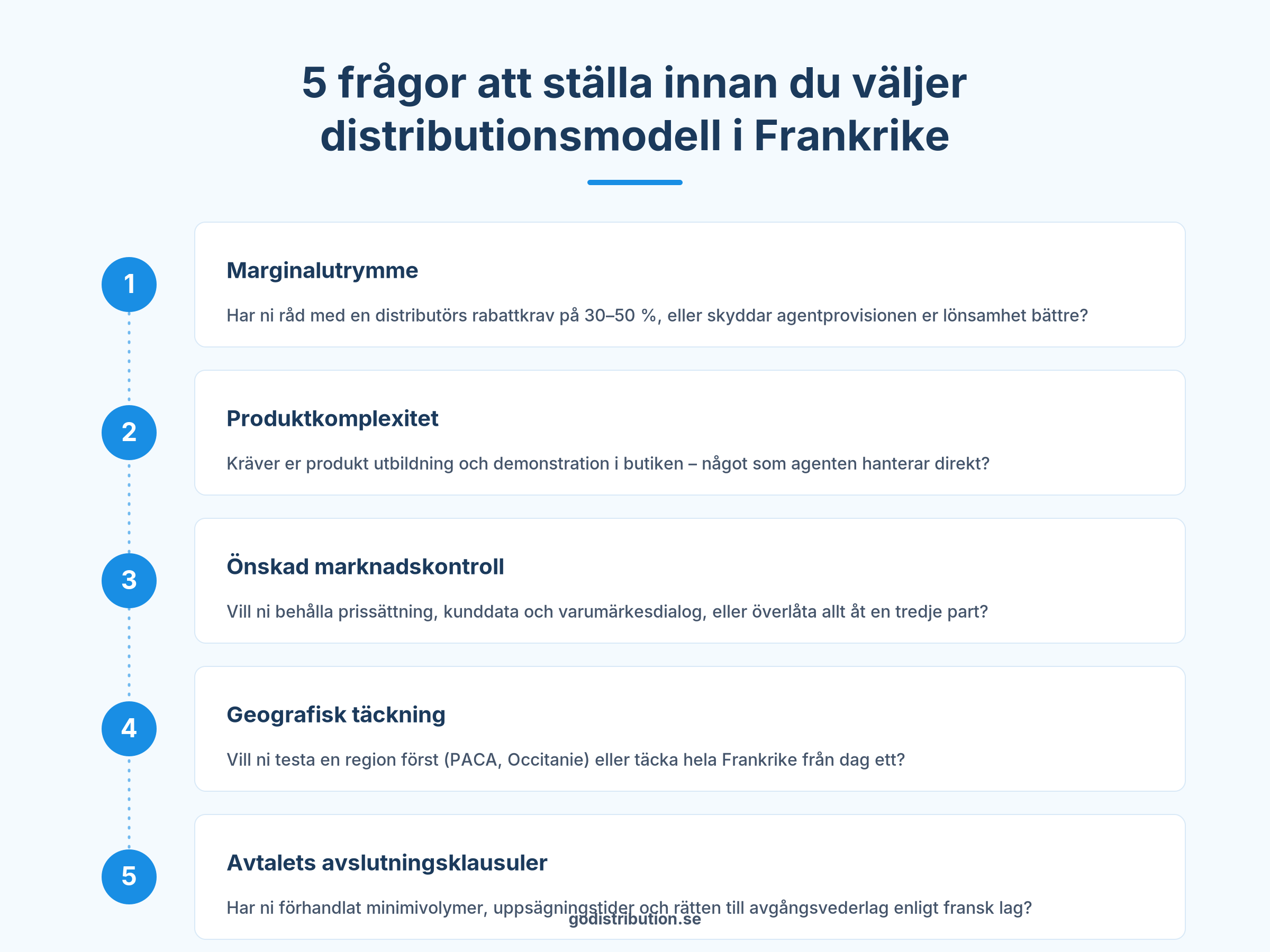 Checklista välja handelsagent distributör franska distributionskanaler GSB négoce quincaillerie