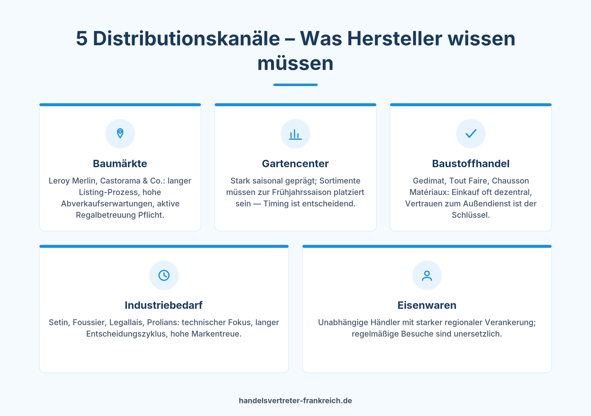 Infografik: 5 Distributionskanäle für Handelsvertreter in Frankreich – Baumärkte, Gartencenter, Baustoffhandel