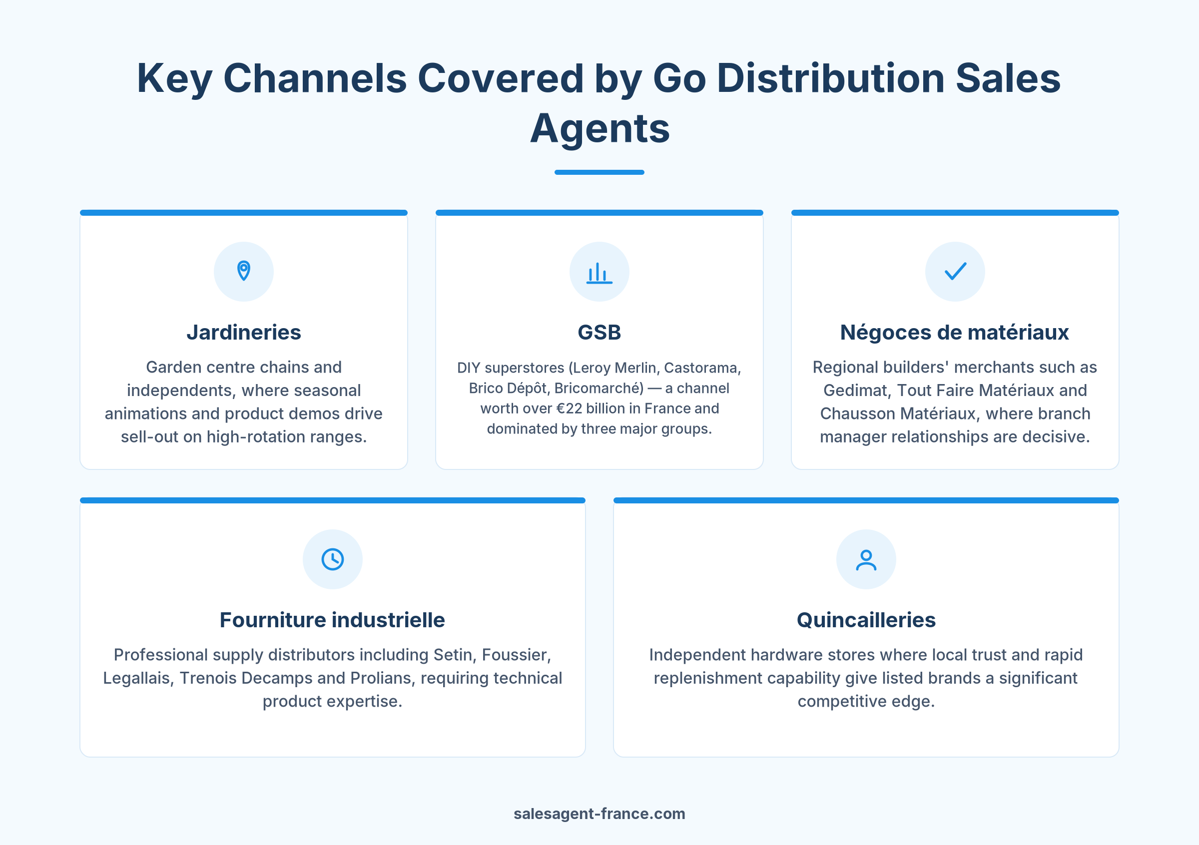 French distribution channels covered by multicarte sales agents jardinerie GSB négoce fourniture industrielle quincaillerie
