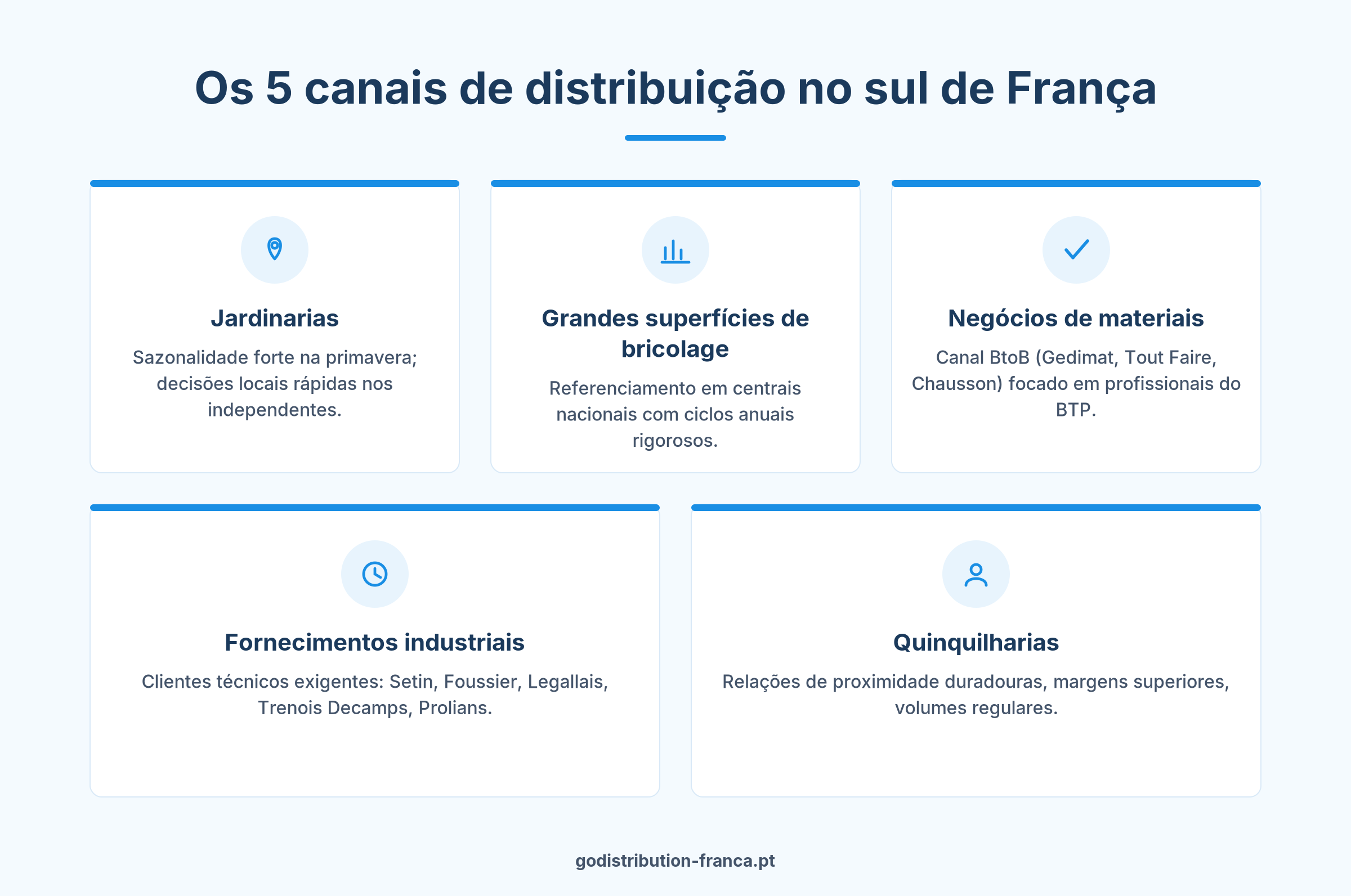 Os 5 canais de distribuição no sul de França cobertos por um agente comercial multicarte