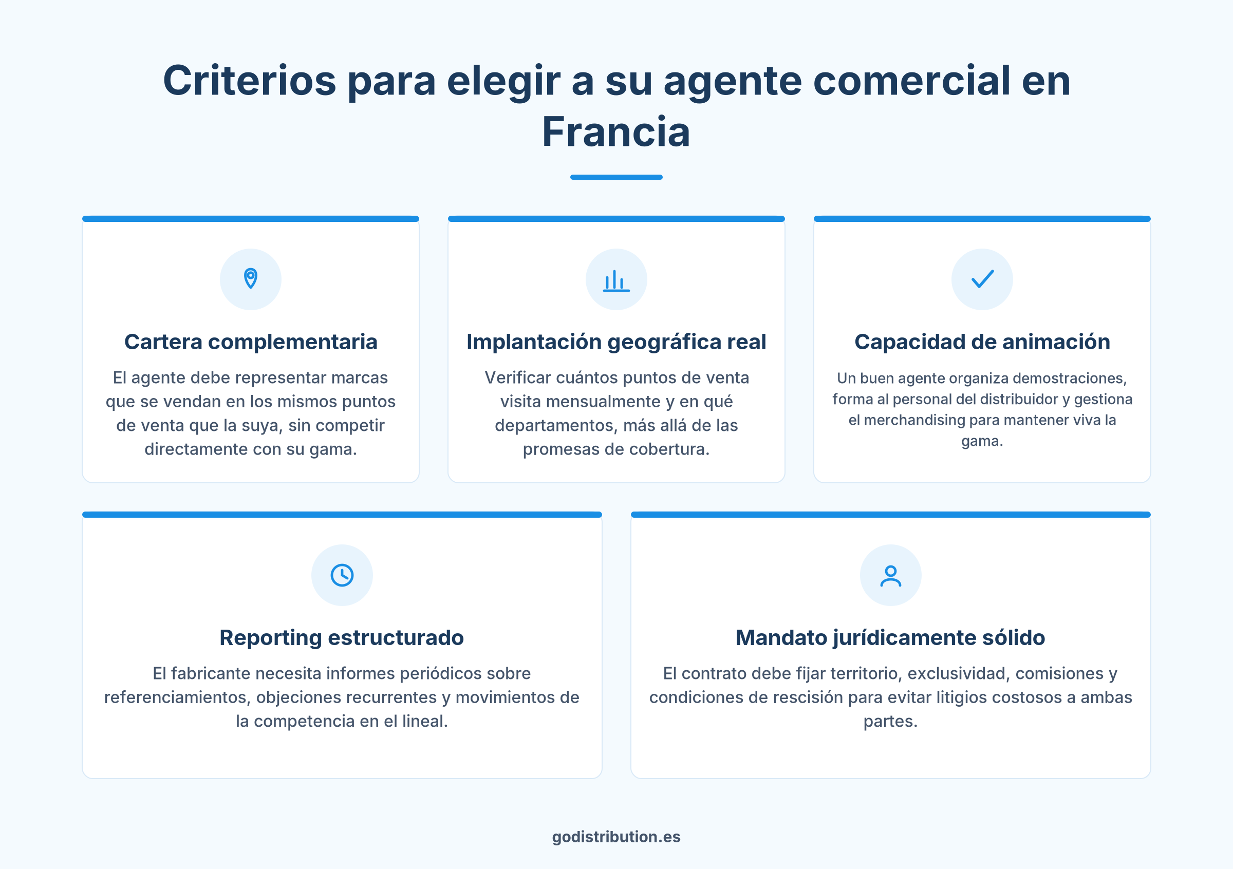 Criterios de selección de un agente comercial multicarte en el sur de Francia para distribución de productos industriales