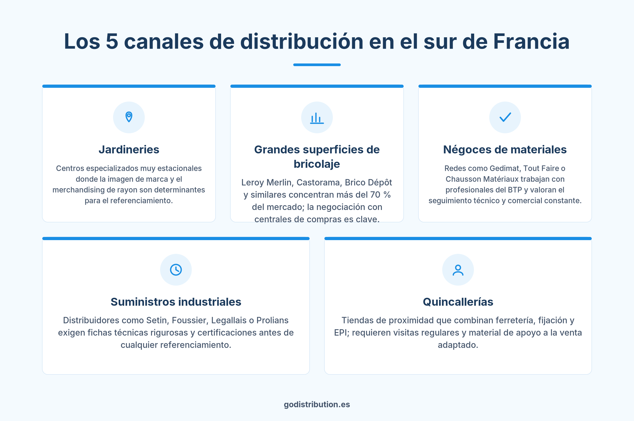 Los 5 canales de distribución en Francia para fabricantes: jardinería, bricolaje, materiales, suministros industriales y quincallería