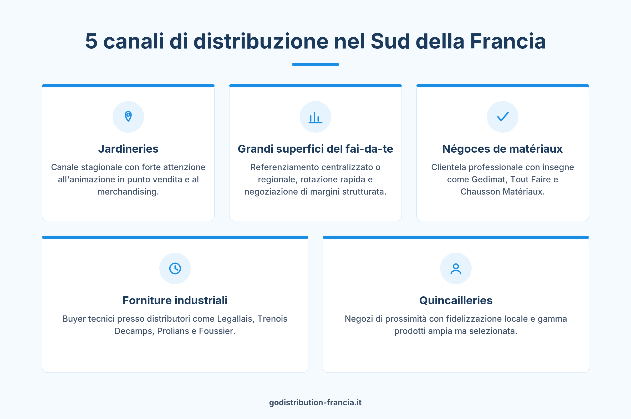 Cinque canali di distribuzione per agente di commercio nel Sud della Francia