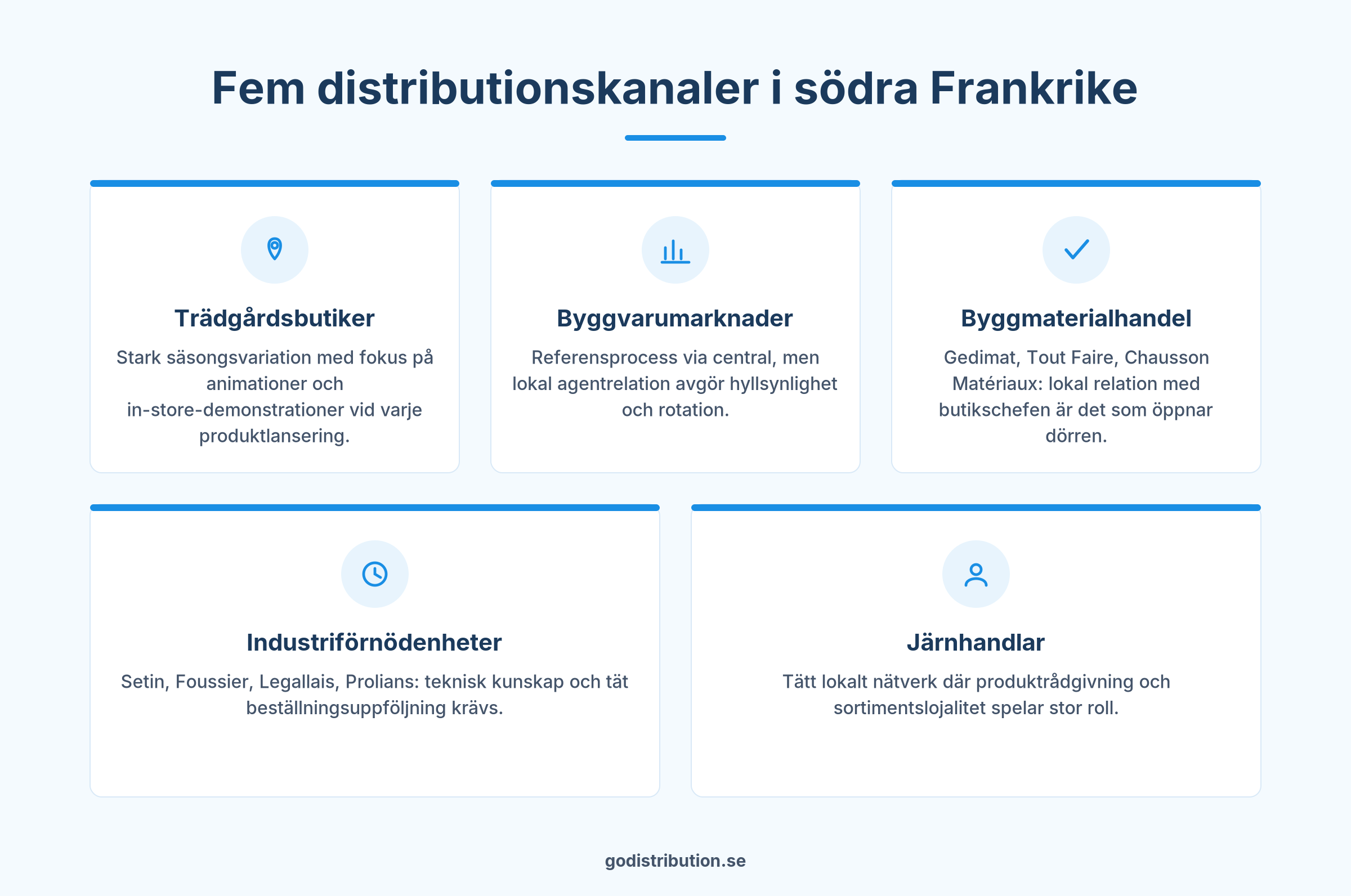 Fem distributionskanaler i södra Frankrike för handelsagent bricolage trädgård järnhandel