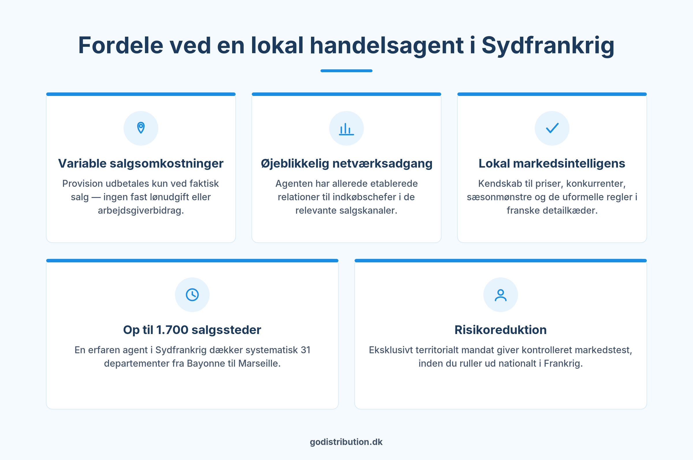 Fordele ved handelsagent Sydfrankrig — distribution bricolage havecentre jernvarehandel