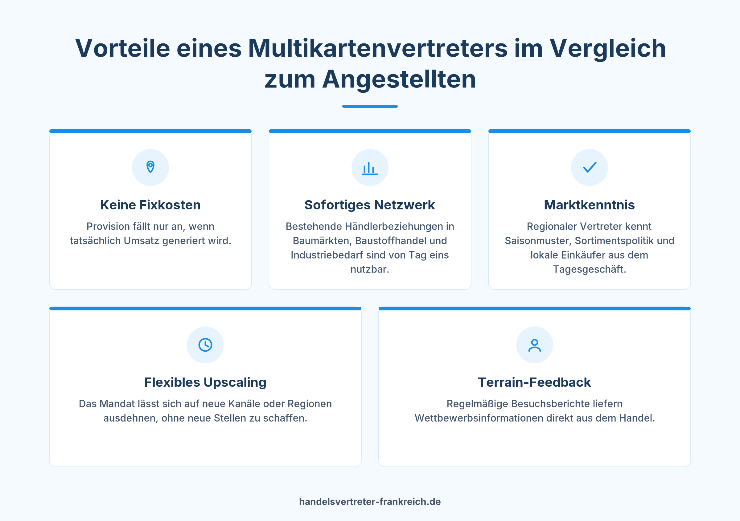 Vergleich Multikartenvertreter Angestellter Außendienst Frankreich Vertrieb Vorteile Handelsvertreter