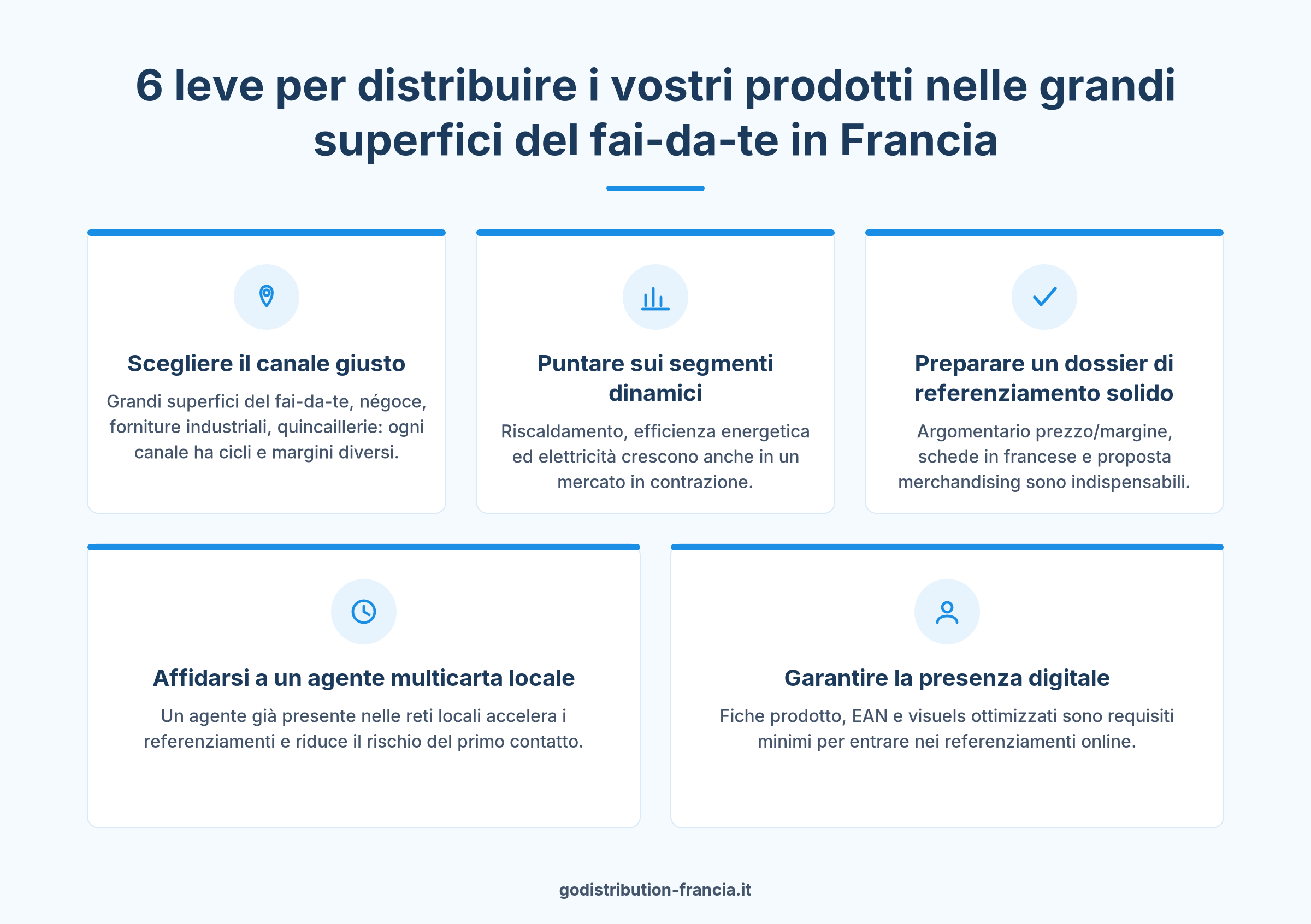 Come distribuire prodotti nelle grandi superfici fai-da-te Francia: 6 leve strategiche per produttori europei