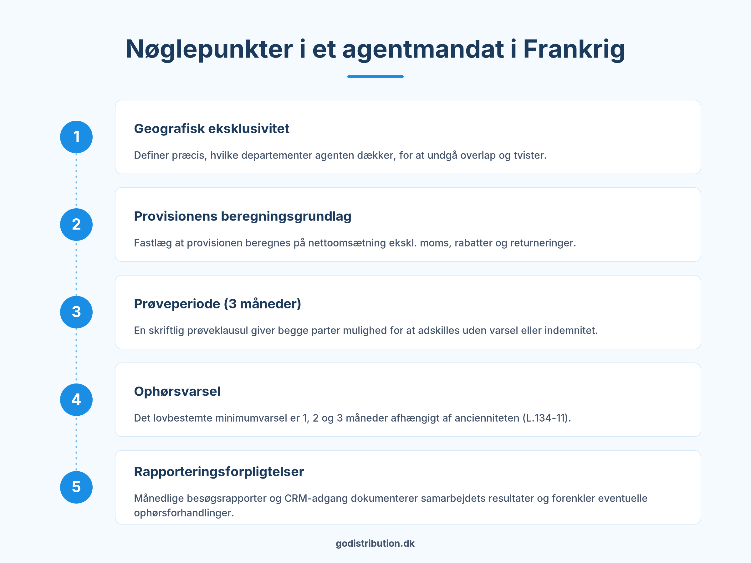 Nøglepunkter i agentmandat Frankrig outsource salgsstyrke