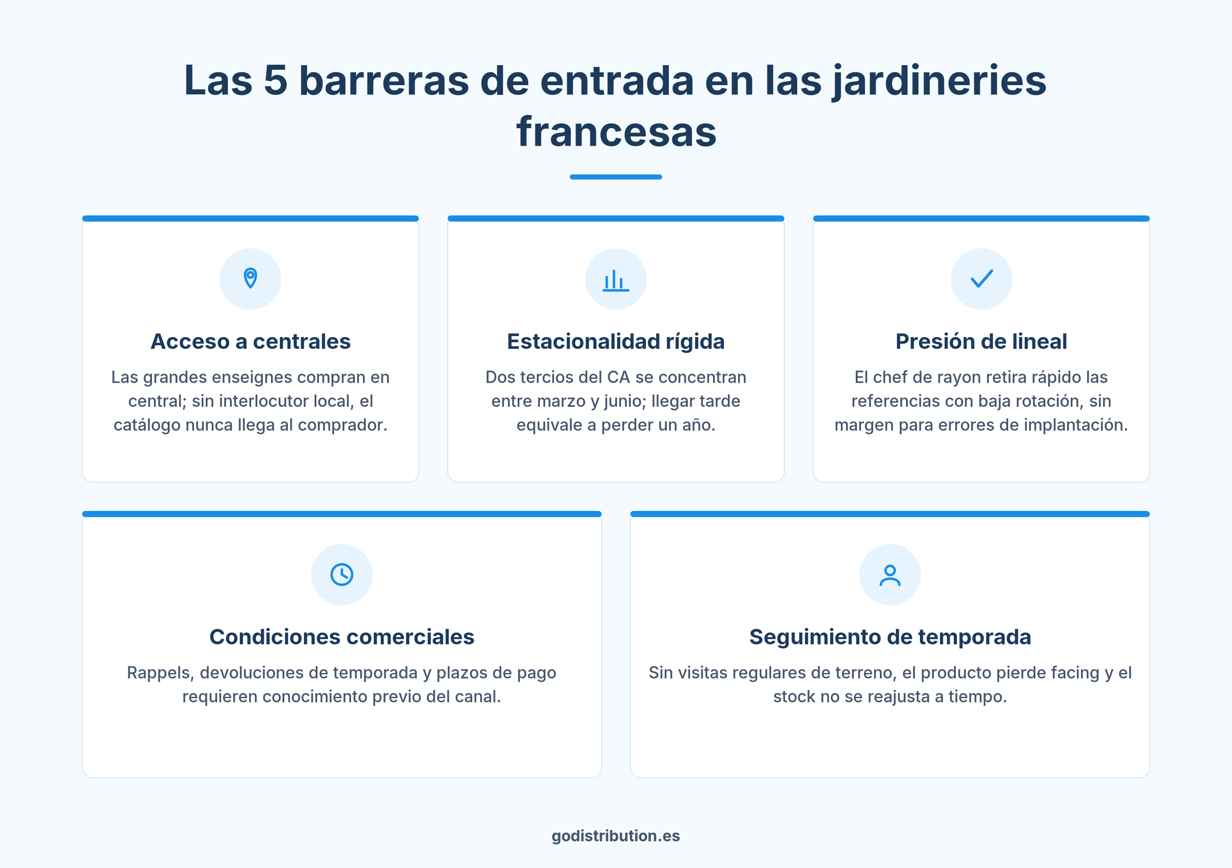 Infografía sobre las 5 barreras de entrada para vender en jardineries francesas garden center