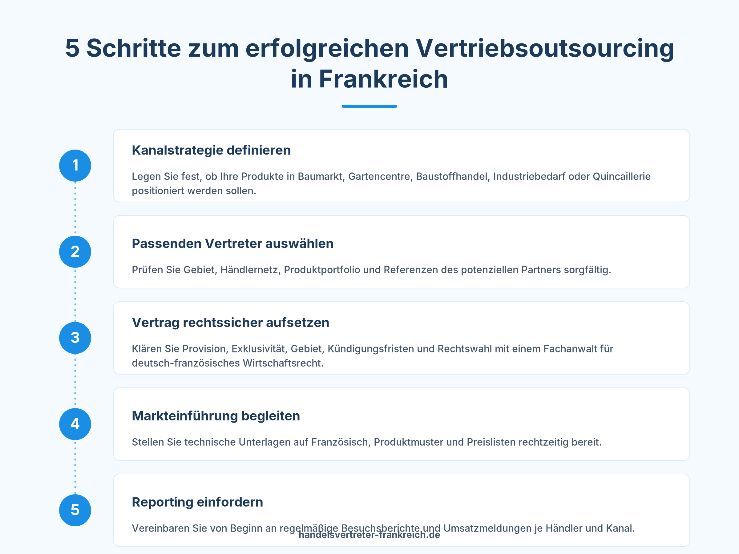 5 Schritte Vertriebsoutsourcing Frankreich Handelsvertreter Baumarkt Baustoffhandel
